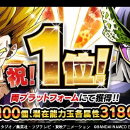 バンナム、『ドラゴンボールZ ドッカンバトル』で両ストアでの首位獲得を記念した「龍石」100個などのプレゼントを実施!