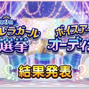 バンナム、「第9回シンデレラガール総選挙」と「ボイスアイドルオーディション」の投票結果を発表! 果たして1位となったアイドルは!?
