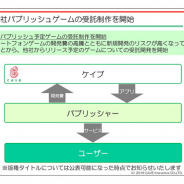 ケイブ、ゲームの受託開発ビジネスを開始 新作開発のリスクの高まりを受けて 岡本吉起氏プロデュースの新作は開発中