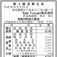 LINEとグリーの合弁会社Epic Voyage、2018年6月期は9万8000円の最終赤字