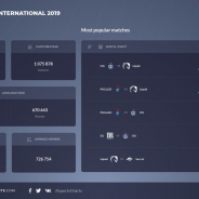 H2インタラクティブ、eSports配信データ分析サイト「ESPORTS CHARTS」の日本向けサービスを開始