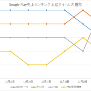 『DQウォーク』『FGO』『モンスト』三つ巴 『FFBE幻影戦争』『うたわれるもの』『ワールドフリッパー』など台頭 Google Playの1週間を振り返る