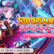 ブシロードとCraft Egg、『ガルパ』で「1300万人突破記念ログインキャンペーン!」を開催 7日間で計「スター×350」をプレゼント