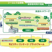JR東日本、MaaSアプリ『Ringo Pass』iOS版の配信開始 タクシーの決済が可能に、春にはシェアサイクルへの対応も