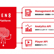 オープンエイト、動画自動生成機能やリコメンドエンジンなどのAPI提供を行うOPEN8 API Platformをリリース