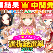 サイバーエージェント、『ウチの姫さまがいちばんカワイイ』で実施中の「ミスプリンセス選抜総選挙 2015」の中間結果を発表