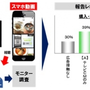 アップシーエム、テレビCMとスマホ動画の広告効果を測定するサービスを開始