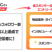 CyberZ、スポンサー企業と配信者を繋ぐ「OPENREC.tvスポンサーシップ(β版)」を開始