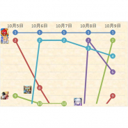 「進撃の巨人」コラボ開催の『モンスト』が首位をキープ セガの新作『リゼロス』は2位と最高順位を更新…App Store売上ランキングの1週間を振り返る