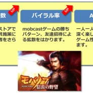 【mobcastランキング(8/15)】首位の『モバノブ』は月商1億円の『モバサカ』初月を超える初動。enish『バハムートクライシス』もTOP15入り
