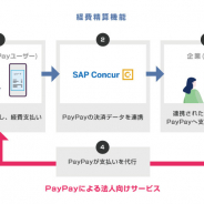 PayPay、経費支払いから精算、受け取りまで「PayPay」で対応可能に