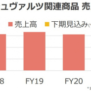 ブシロード、TCGの海外展開を強化 『ヴァイスシュヴァルツ』は東アジア中心に好調、過去最高を達成へ 『ヴァンガード』も多言語で同時発信・展開