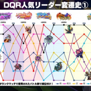 スクエニ、『DQライバルズエース』がリリース~現在までの「人気リーダー変遷史」を公開 ランクマッチで最も使われているリーダーは?
