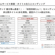 マイネットの決算説明資料より…セガの『龍が如くONLINE』が運営タイトルに追加 第1四半期仕入れの大規模タイトルは非公開