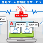 ウェルプレイド、遠隔ゲーム番組配信サービスの提供開始 演者、プレイヤーはゲーム大会や実況動画など3密を避けた運営が可能