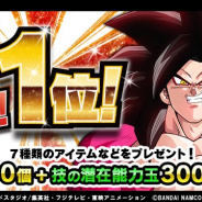 バンナム、『ドラゴンボールZ ドッカンバトル』でセールスランキング首位を記念し龍石30個など7種のアイテムをプレゼント!