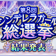 バンナム、「第8回シンデレラガール総選挙」の結果を発表! 300万を超える得票を獲得したあのアイドルが1位に!