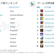 App Annie、Google Playの10年を振り返るレポート 『パズドラ』がゲーム消費支出1位、『モンスト』『FGO』も上位に 『LINE』が非ゲーム系首位に