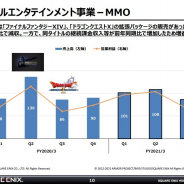 スクエニ、第3四半期のMMOは『DQX』と『FF14』拡張パッケージなく減収 営業利益は継続課金収入堅調でプラスに