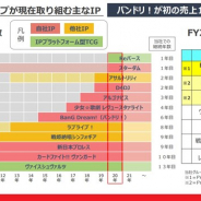 決算記事まとめ(9月14日~9月18日)…ブシロード、ミクシィグループ各社、アークシステムワークス、ビーワークス、角川アーキテクチャ