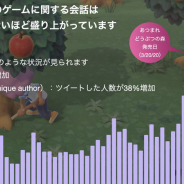 Twitter、ゲームに関する会話が盛り上がっていると発表…「あつ森」がトップ、「FGO」や「あんスタ」「グラブル」が上位に