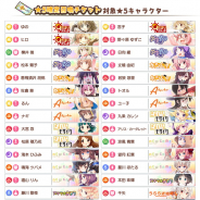 アニプレックス、『きららファンタジア』で「まんがタイムきらら展in大阪記念★5確定チケット付き!有償限定10回召喚・後半」を10月17日17時より開催!