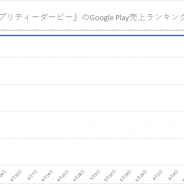 『モンスト』や『ドッカンバトル』迫るも『ウマ娘』は首位譲らず 21日連続の首位 『ラグナロクオリジン』がTOP30入り Google Play振り返り