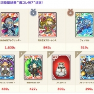 NHN PlayArt、『LINE 勇者コレクター』で「勇コレ 第1回キャラクター総選挙」の第1次投票結果を発表…最終投票も開始