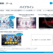 グリー、「国内スマホゲーム市場は巣ごもりの影響が小さい。良いコンテンツ開発するだけ」 2021年は『Heavens Burn Red』『シドニアの騎士』をリリース予定