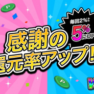 BXD、「enza」リリース1周年を記念して「Wポイントバックキャンペーン」のenzaポイントによる還元率を2%から5%に引き上げ
