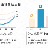フラー、年末・年度末限定でアプリ業界に特化した競合調査・分析代行サービスを提供