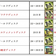 セガネットワークス、『ボーダーブレイク mobile -疾風のガンフロント-』で「フライングゲット!! 30daysお年玉ログインボーナス」を実施