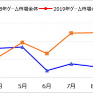 【ゲームエイジ総研調査】1月のゲームアクティブユーザーの全体規模は206万人増の3463万人に拡大