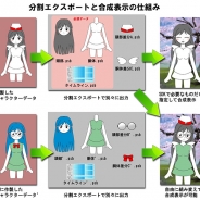 エムツー、アニメーションエンジン『E-mote』動画専用プラン『E-mote Movie Maker』サービスを開始