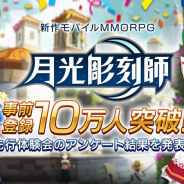 Kakao Games、MMORPG『月光彫刻師』の事前登録が10万人を突破! 先行体験会アンケート結果を発表