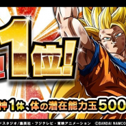バンナム、『ドラゴンボールZ ドッカンバトル』のApp Storeランキング首位獲得を記念して「老界王神1体」や「体の潜在能力玉」などをプレゼント