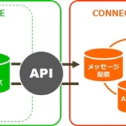 デジタルガレージ、ゲームアプリのリテンション施策を支援するセグメント別LINE配信サービス「CONNECT BAYTM for Game Apps」を提供開始