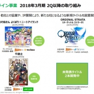 マーベラス、スマホ・PCオンライゲームの新作パイプラインは5タイトル…『おそ松さん よくばり!ニートアイランド』は夏の終わり頃に