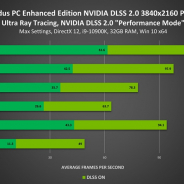 NVIDIA、『Rust』『メトロ エクソダス』 PC向け「Enhanced Edition」を無料アップグレード! DLSSでよりハイパフォーマンスに