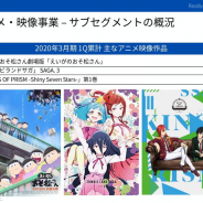 エイベックスのアニメ事業、第1四半期は営業黒字に転換…「ゾンビランドサガ」や「KING OF PRISM」「えいがのおそ松さん」貢献