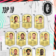 EA、『FIFA 21』で今年のトップ100プレイヤーを発表! メッシ、ロナウド、エムバペは何位に?