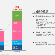 インフォコム、売上高850~1150億円、EBITDA 130~160億円目指す中期計画 「めちゃコミ」23年の売上高600億円目指す 「ヘルスケア」も重点領域に