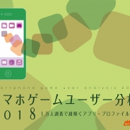 Gzブレイン、調査レポート『スマホゲームユーザー分析2018』の販売開始…「どうぶつの森 ポケットキャンプ」登場で10代のスマホゲームユーザーが増加!