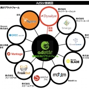 ユナイテッド、スマホ向けSSP『AdStir』がサイバーエージェントのリターゲティング広告配信DSP『Dynalyst』と接続