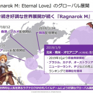 ガンホー子会社の韓国Gravity、第1四半期の営業利益はQonQで80%増の236億ウォン…『ラグナロクオンライン』と『Ragnarok M』が貢献