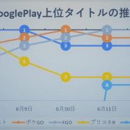 『モンスト』『ポケモンGO』『FGO』が三つ巴の首位争いを展開、リリース1.5周年の『ロマサガRS』はトップ30圏外から上位に…Google Playの1週間を振り返る