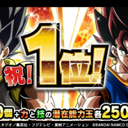 バンナム、『ドラゴンボールZ ドッカンバトル』でApp Store売上ランキング1位獲得を記念して龍石30個や潜在能力玉5000個のプレゼントを実施