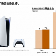 ソニーG、2022年3月期におけるPS5販売台数は1480万台超 強い需要に対する供給不足続く PS4の2年目を上回ることが目標