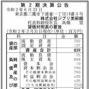 ジブリ美術館、2020年3月期の最終損益は7000万円の赤字…運営する三鷹の森ジブリ美術館は2月から休館中 7月26日から段階的に再開へ