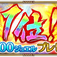 スクエニ、『ロマサガRS』で2000ジュエルのプレゼントを予告…ストアランキング1位を記念して